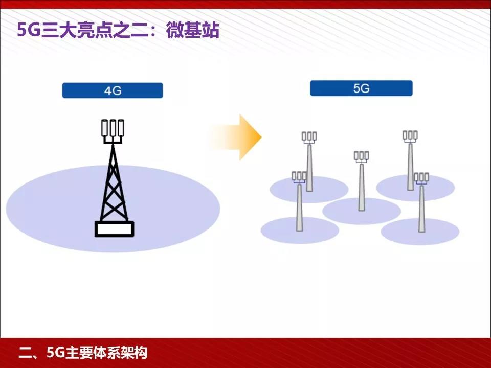 ���x5G�wϵ�ļܘ�